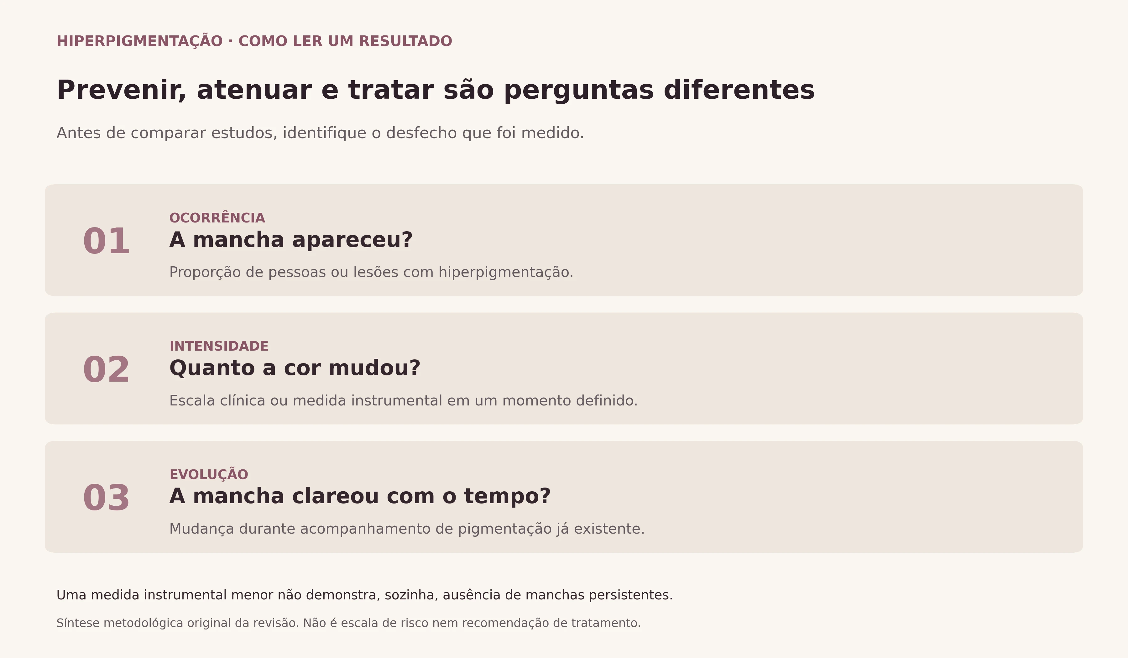 Três desfechos distintos: aparecimento da mancha, intensidade da mudança de cor e clareamento ao longo do tempo.