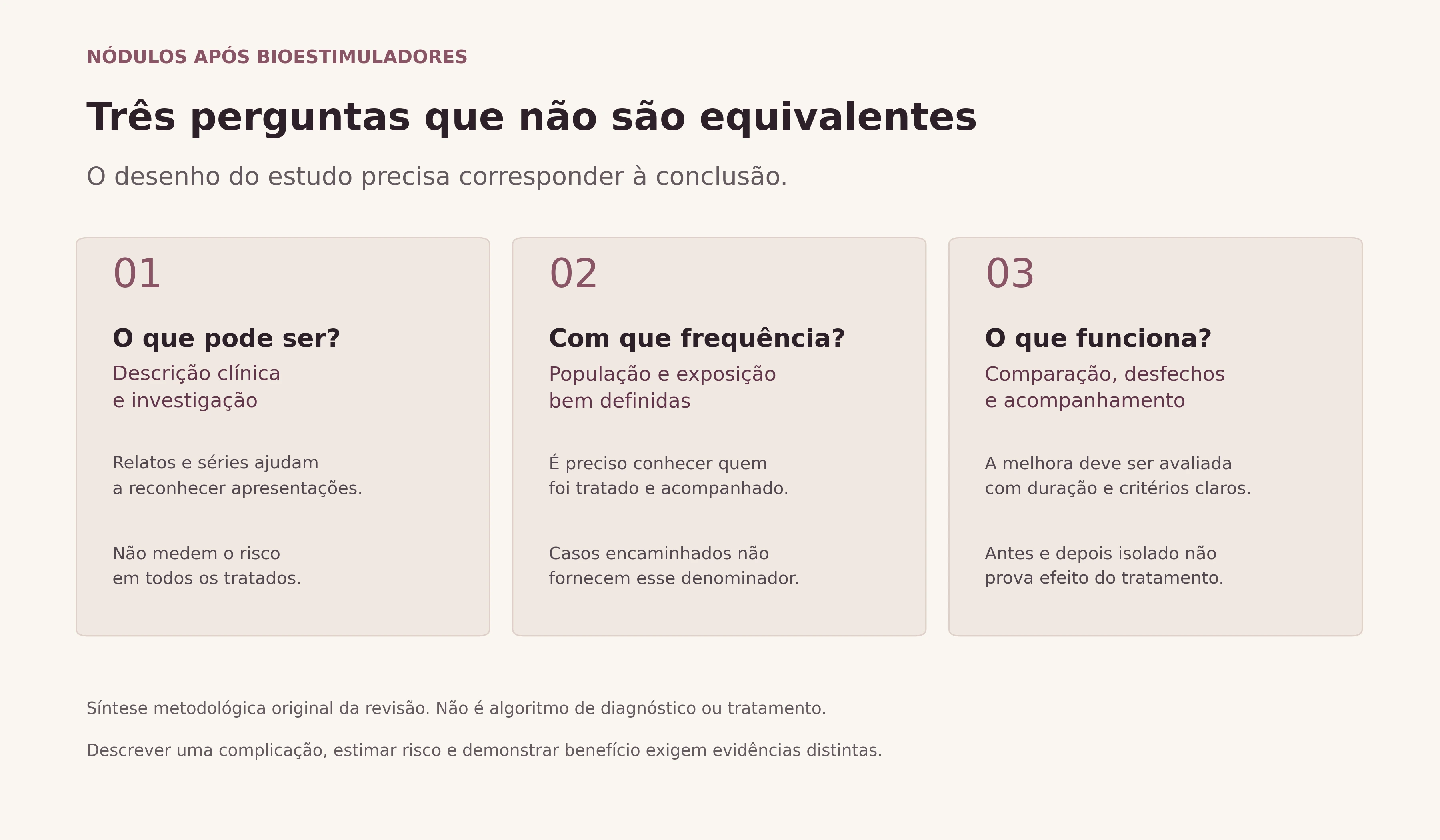 Três perguntas de pesquisa: identificar a alteração, estimar sua frequência e avaliar o efeito de um tratamento.